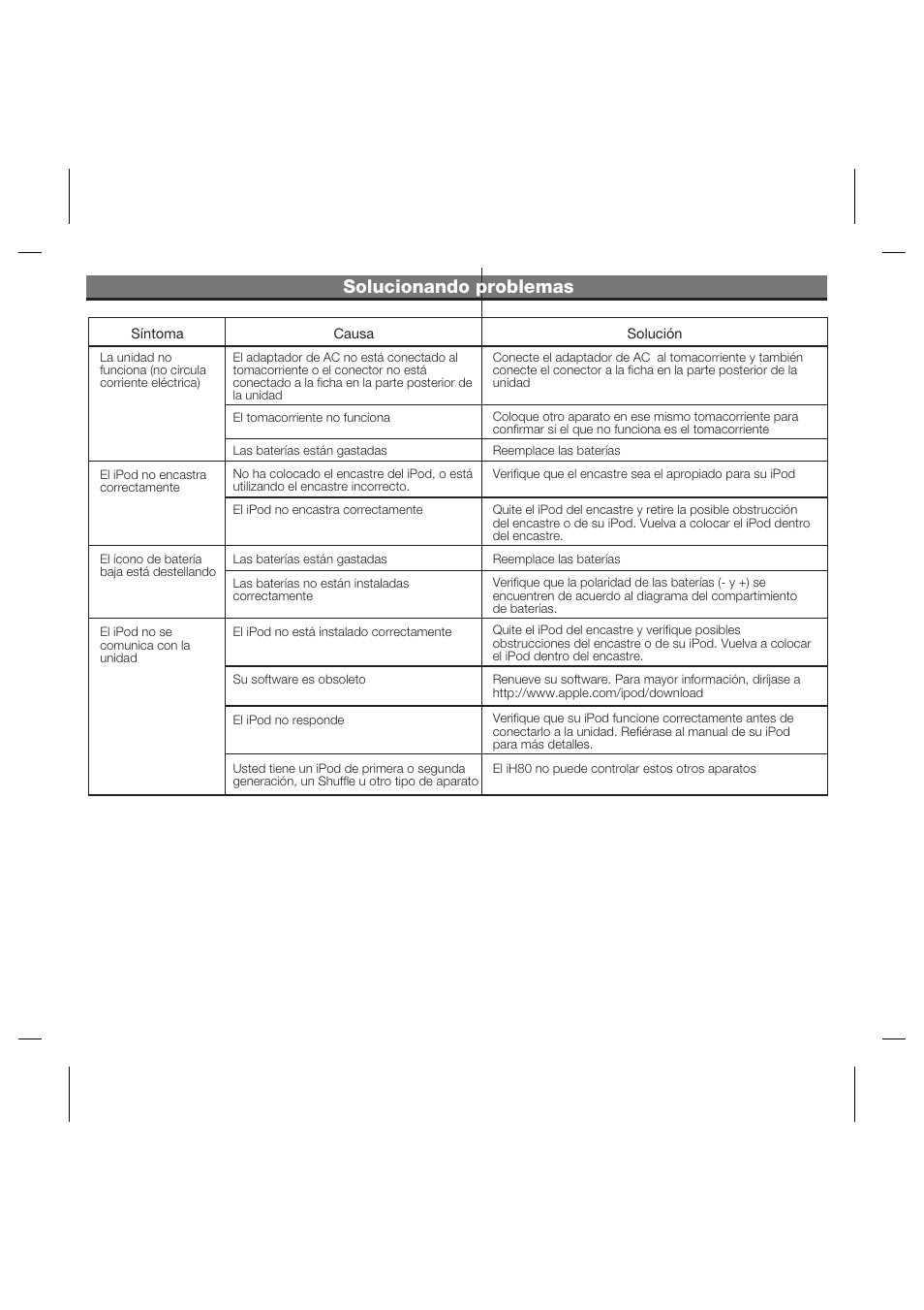 Solucionando problemas | iHome iH80 User Manual | Page 12 / 15