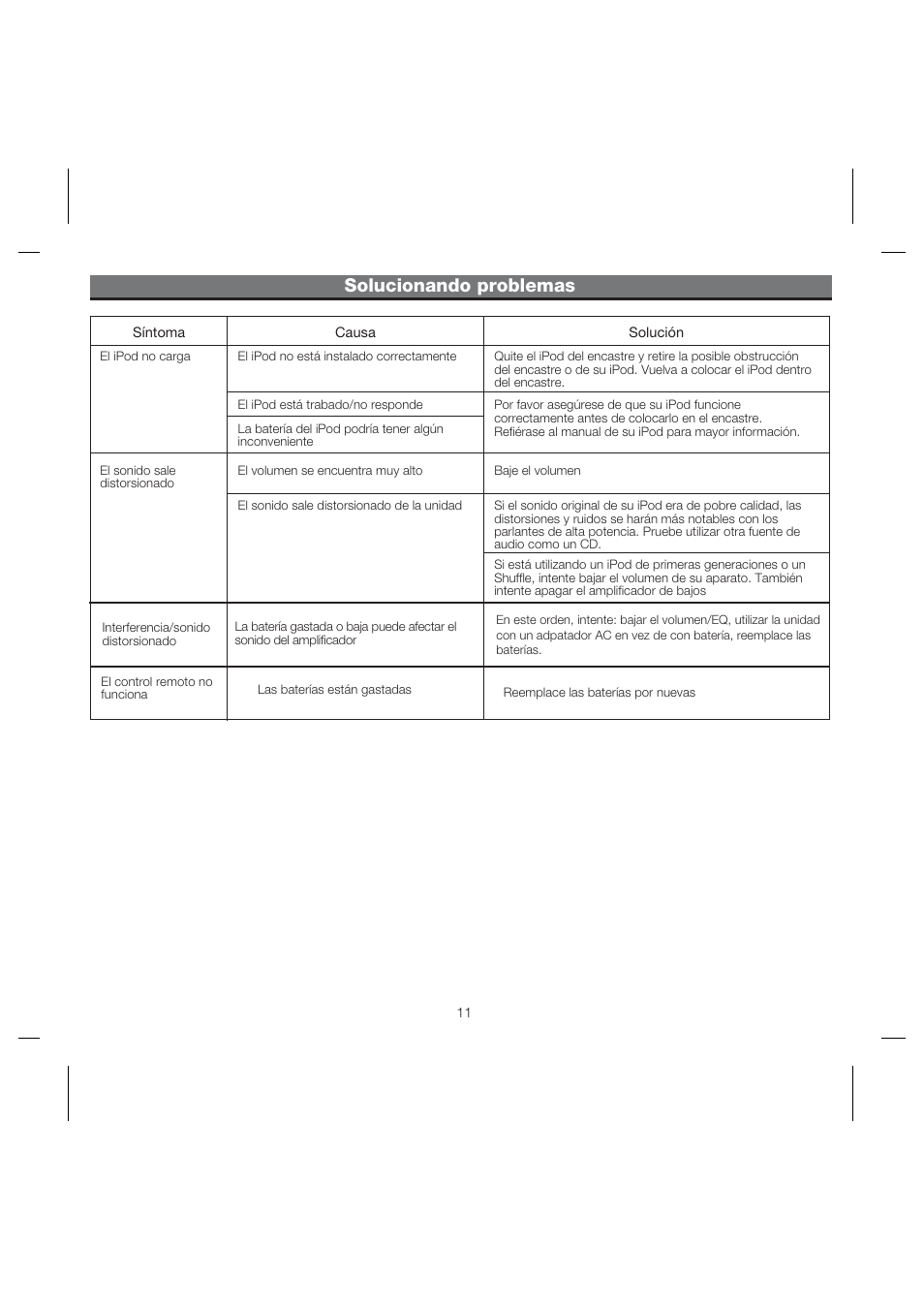 Solucionando problemas | iHome iH80 User Manual | Page 13 / 15