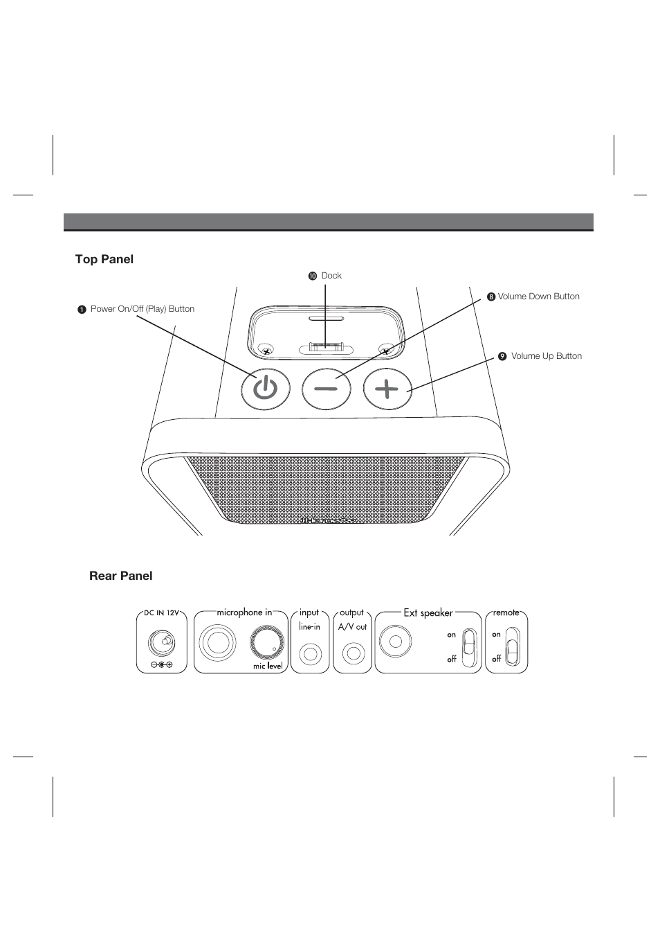 Controls and indicators | iHome iH80 User Manual | Page 5 / 15