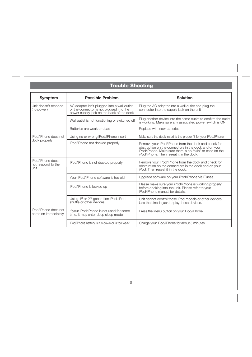 Trouble shooting | iHome iP37 User Manual | Page 9 / 11