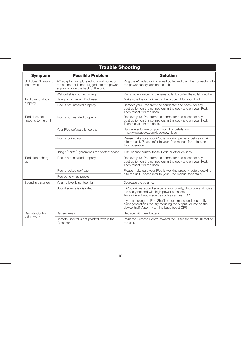 Ih12 ib (1-3-08) pg12, Trouble shooting, Solution symptom possible problem | iHome iH12 User Manual | Page 12 / 14