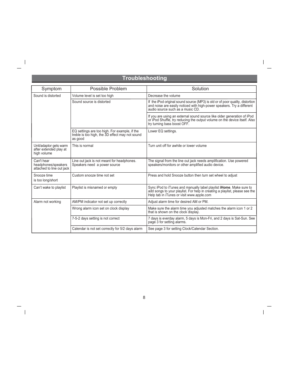 Troubleshooting | iHome iH9 User Manual | Page 10 / 13