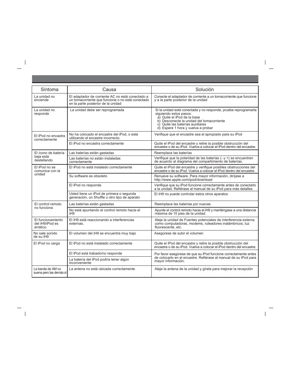 Solucionando problemas, Síntoma, Causa solución | iHome iH9 User Manual | Page 11 / 13