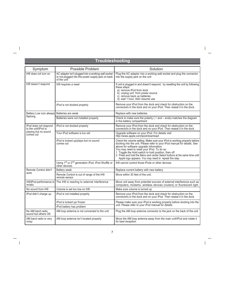 Troubleshooting | iHome iH9 User Manual | Page 9 / 13
