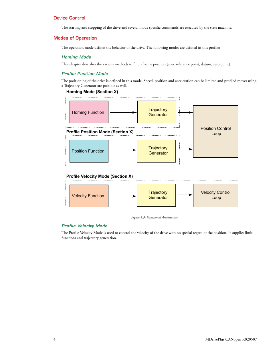 Intelligent Motion Systems MDrive DSP-402 User Manual | Page 12 / 64