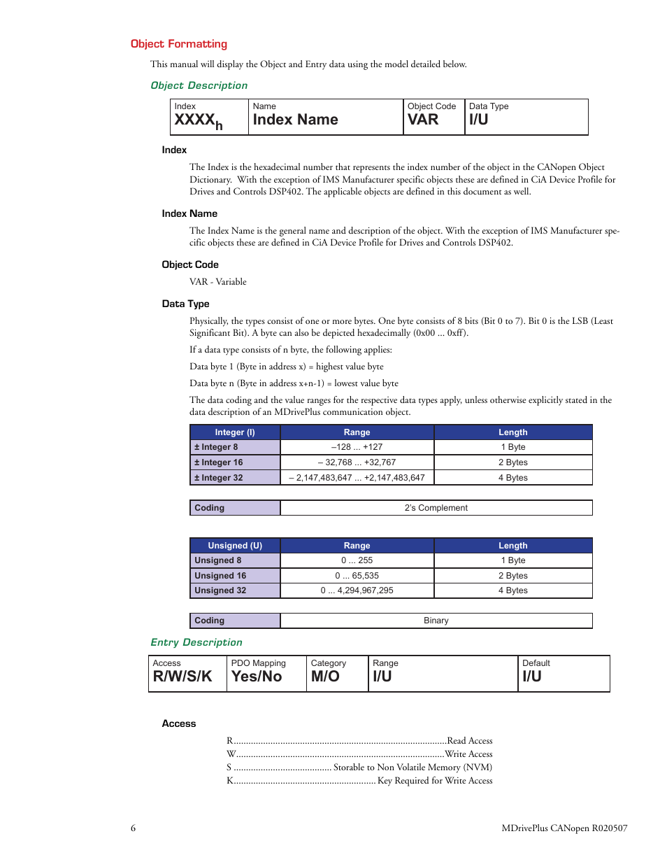 Index name, R/w/s/k, Yes/no | Intelligent Motion Systems MDrive DSP-402 User Manual | Page 14 / 64