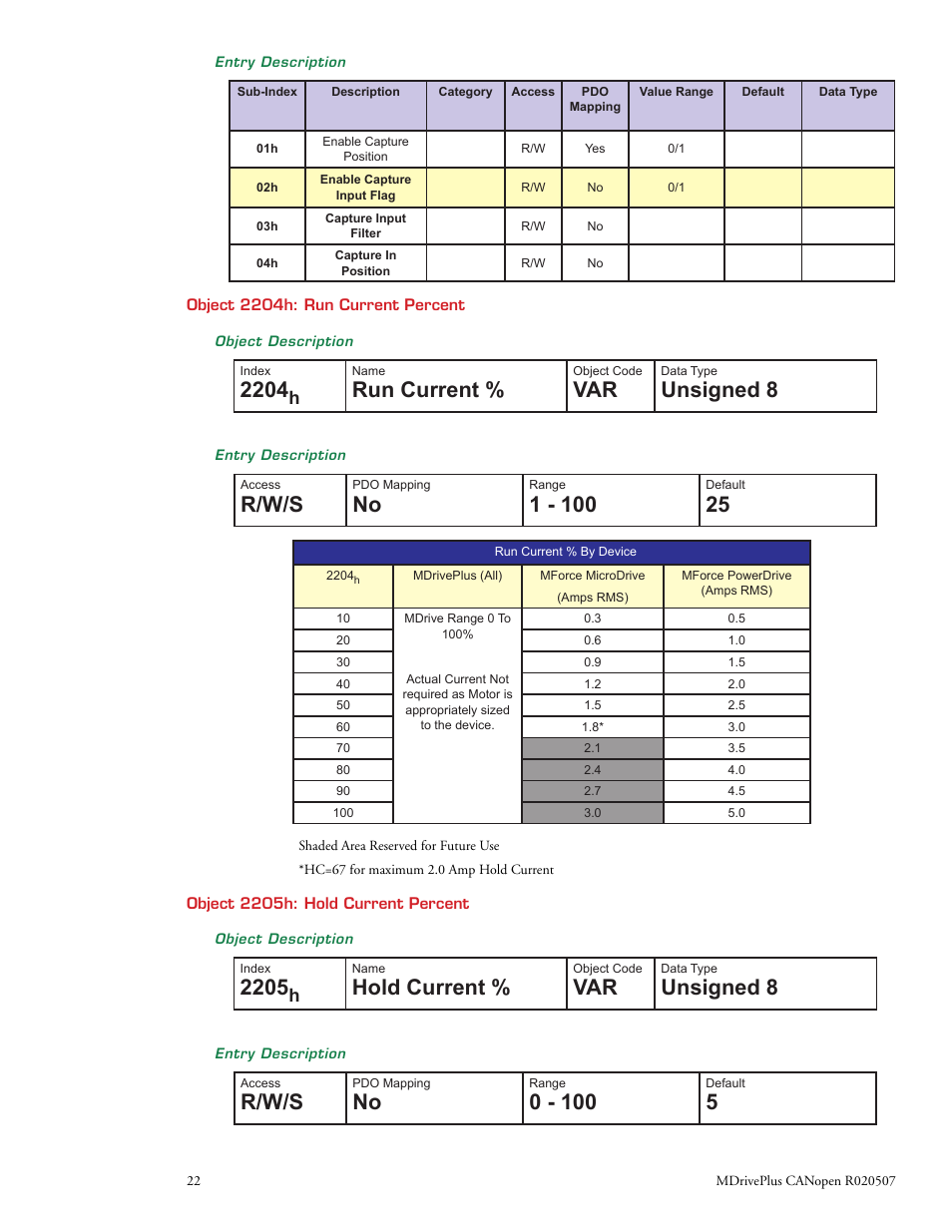 Run current, Unsigned 8, R/w/s | Hold current | Intelligent Motion Systems MDrive DSP-402 User Manual | Page 30 / 64