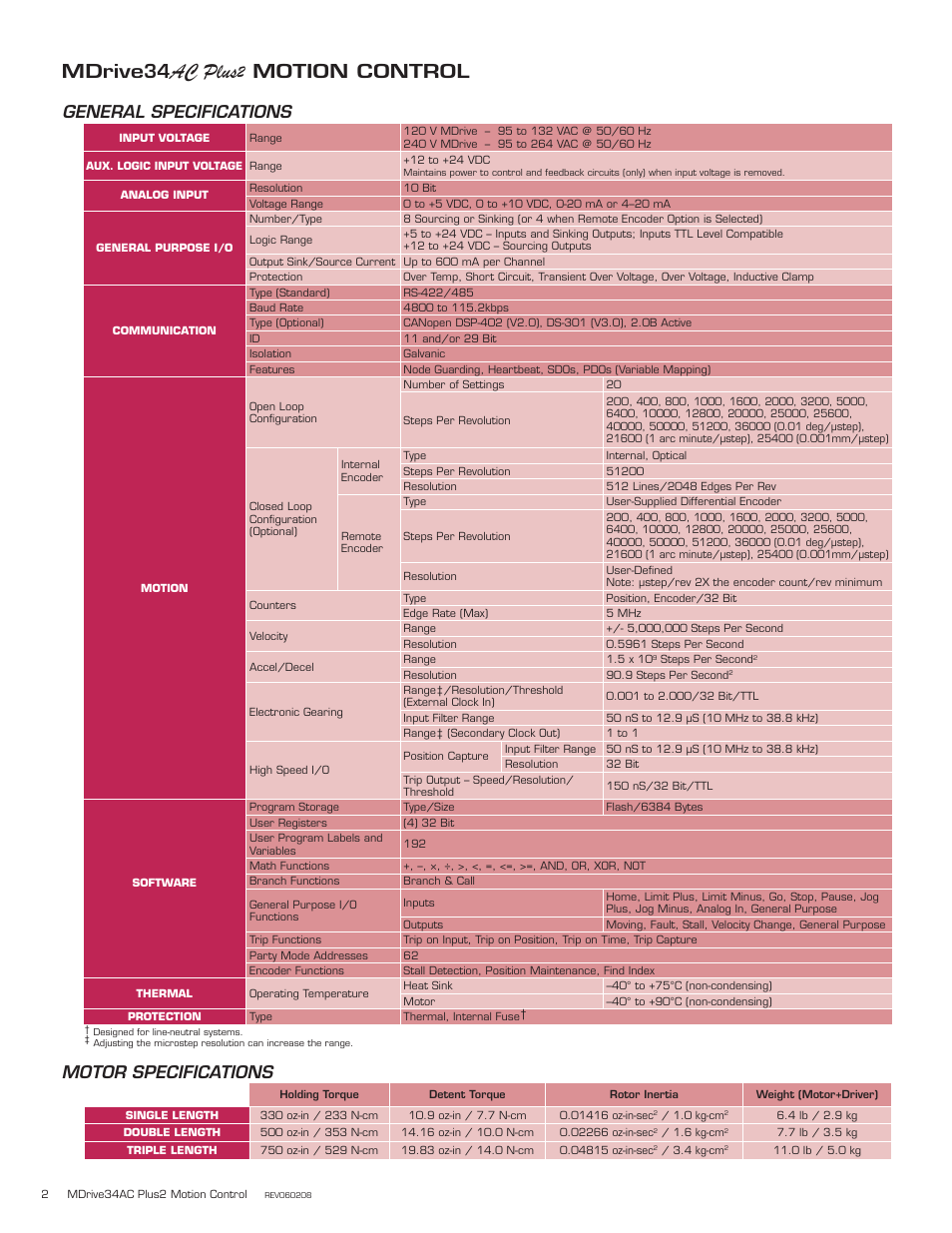 Ac plus, Mdrive34, Motion control | General spec i fi ca tions, Motor specifications | Intelligent Motion Systems MDI34 User Manual | Page 2 / 5