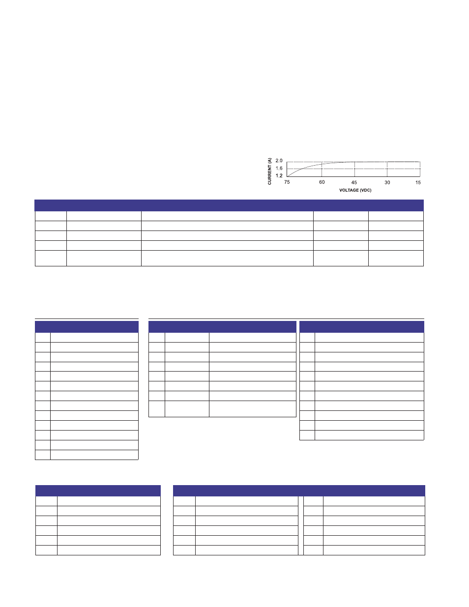 M dr iv e23 microstepping spe ci fi ca ti on s, Parameters general specifications, Pin/wire assignments encoder pin assignments | C connector, Pluggable terminal strip or flying leads | Intelligent Motion Systems MDrive23 User Manual | Page 2 / 6