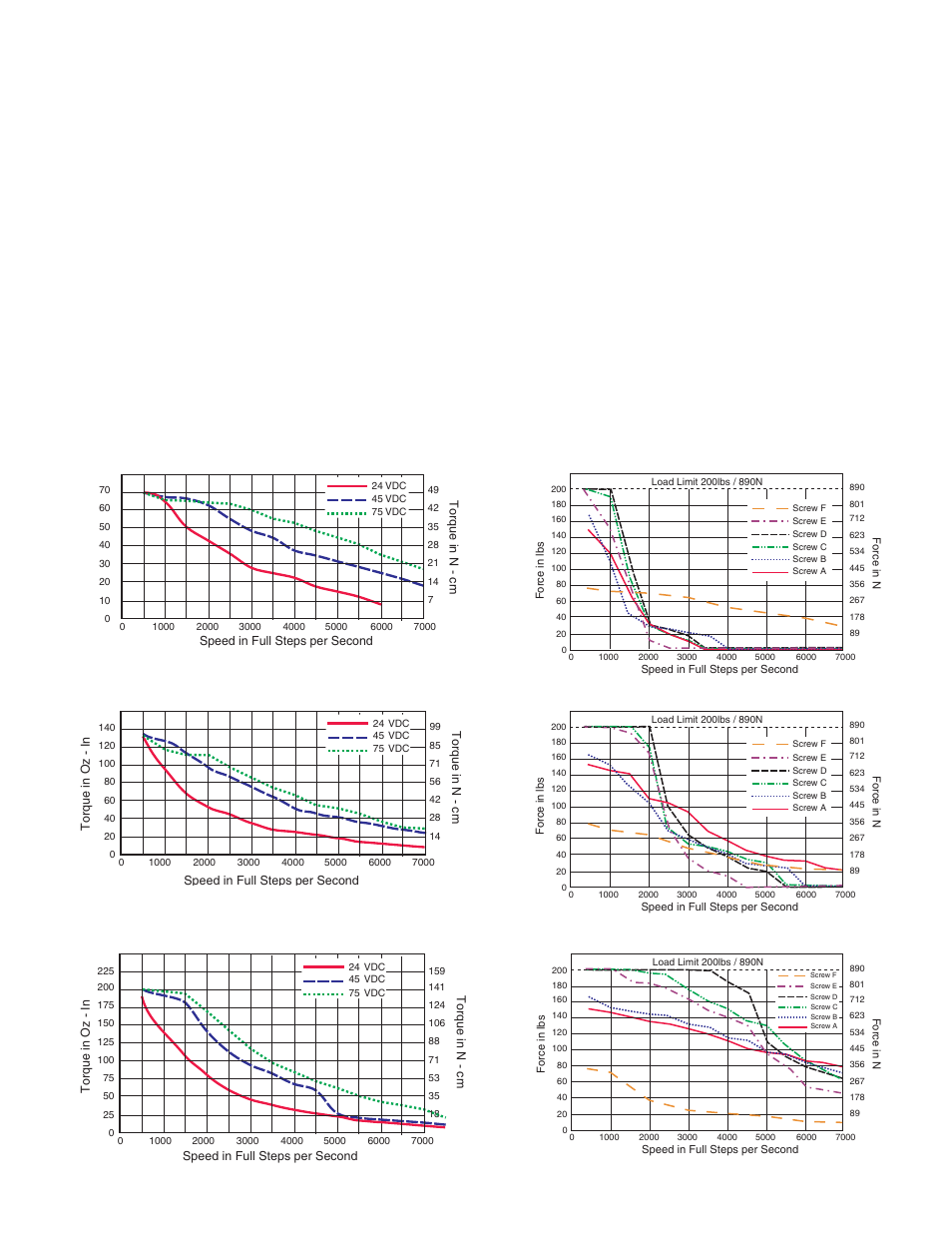 Mdrive23 motor specifications, Torque-speed curves, Force-speed curves | 18 kg-cm, 26 kg-cm, 46 kg-cm | Intelligent Motion Systems MDrive23 User Manual | Page 3 / 6