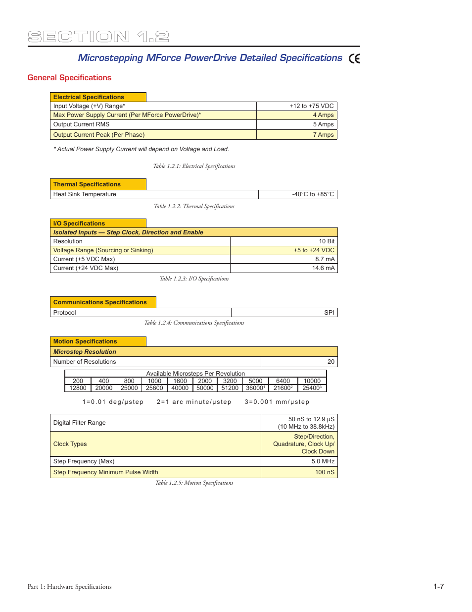 Intelligent Motion Systems MForce PowerDrive Plus MForce Series Microstepping PowerDrive User Manual | Page 13 / 68