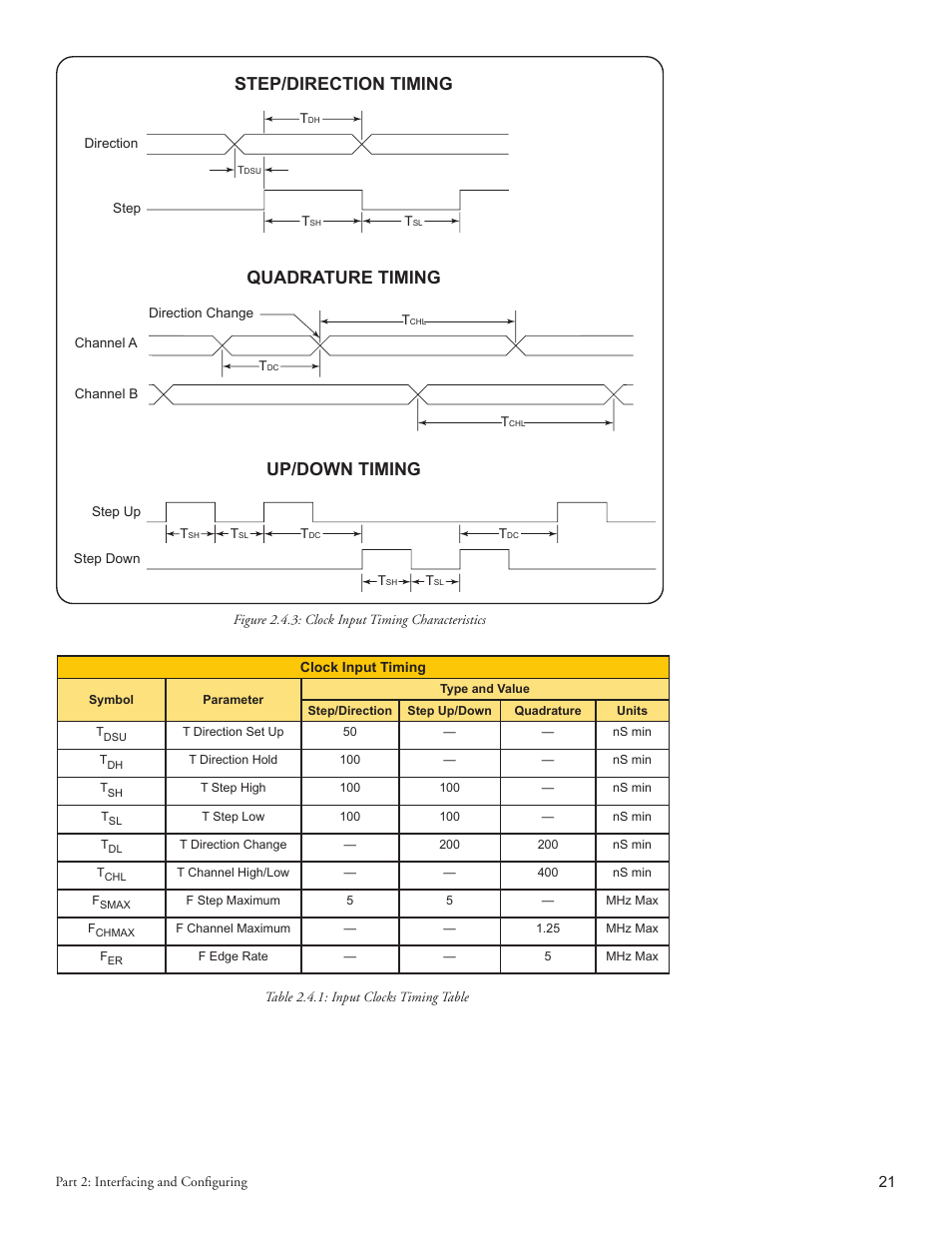 Intelligent Motion Systems MForce PowerDrive Plus MForce Series Microstepping PowerDrive User Manual | Page 39 / 68