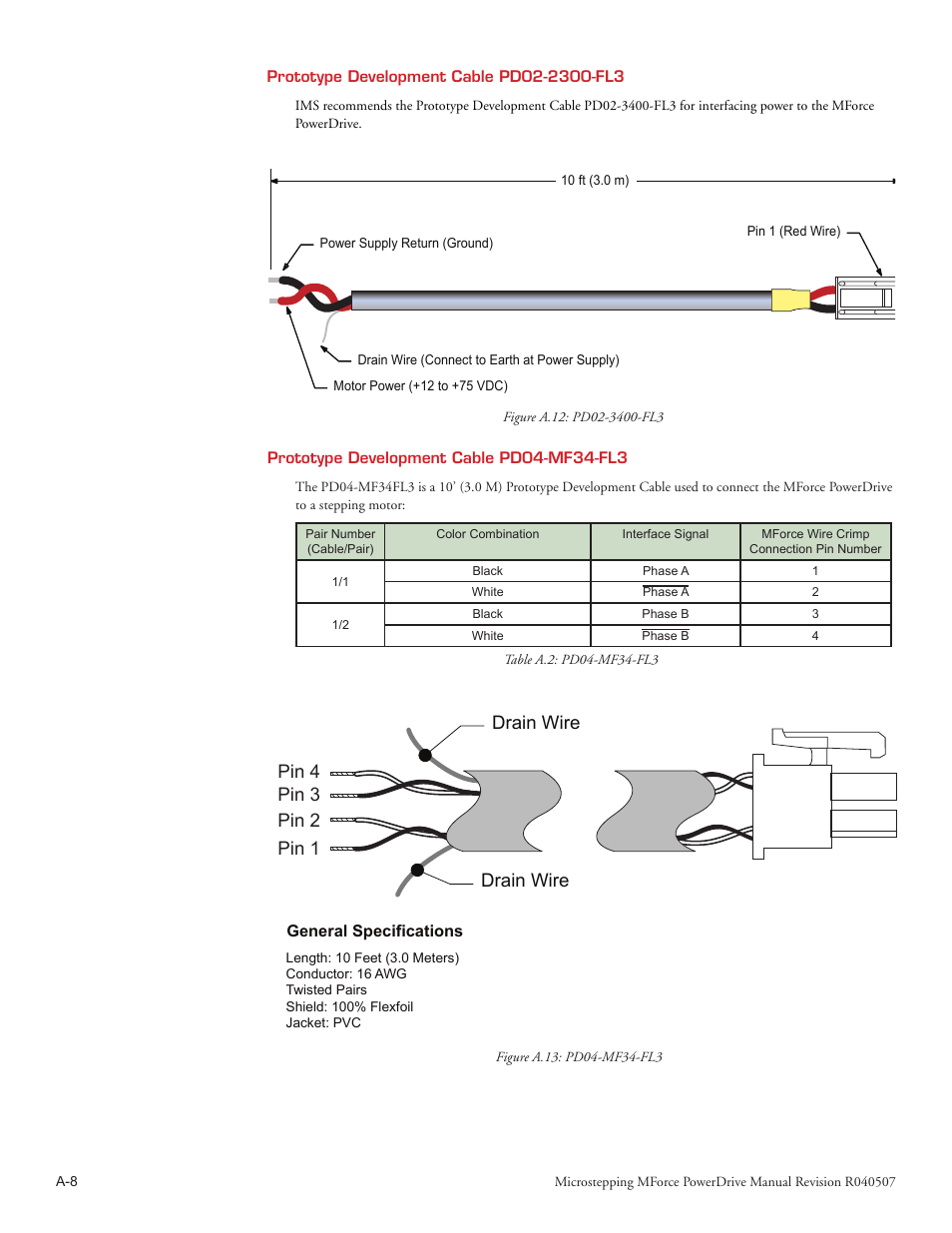 Pin 4 pin 3 pin 2 pin 1 drain wire drain wire | Intelligent Motion Systems MForce PowerDrive Plus MForce Series Microstepping PowerDrive User Manual | Page 66 / 68
