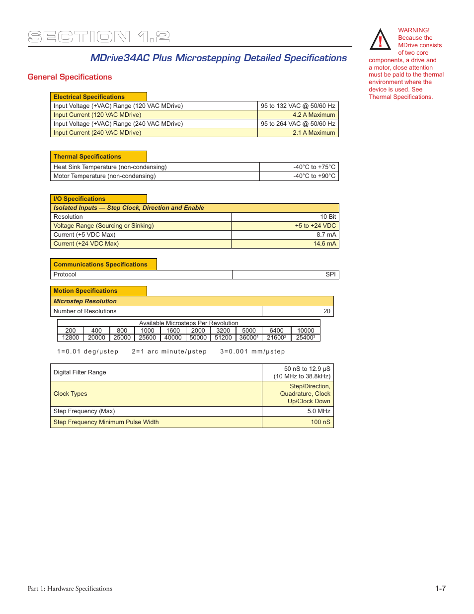 Intelligent Motion Systems MDriveAC User Manual | Page 13 / 79