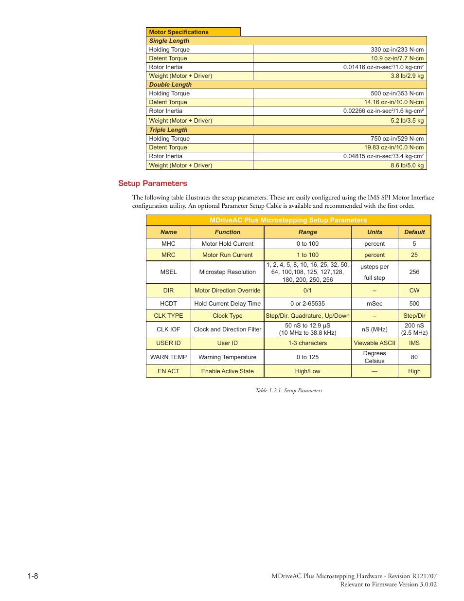 Intelligent Motion Systems MDriveAC User Manual | Page 14 / 79