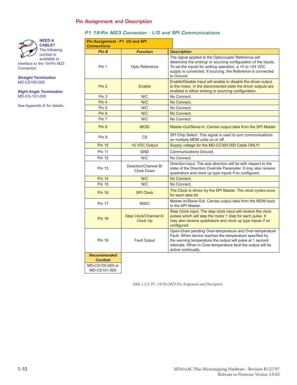 Intelligent Motion Systems MDriveAC User Manual | Page 16 / 79