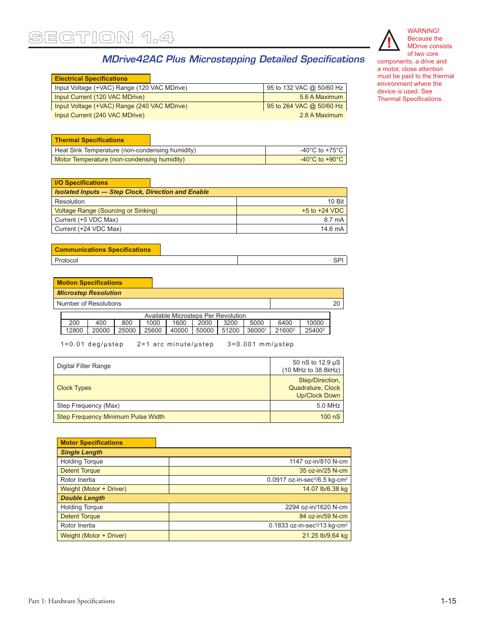 Intelligent Motion Systems MDriveAC User Manual | Page 21 / 79