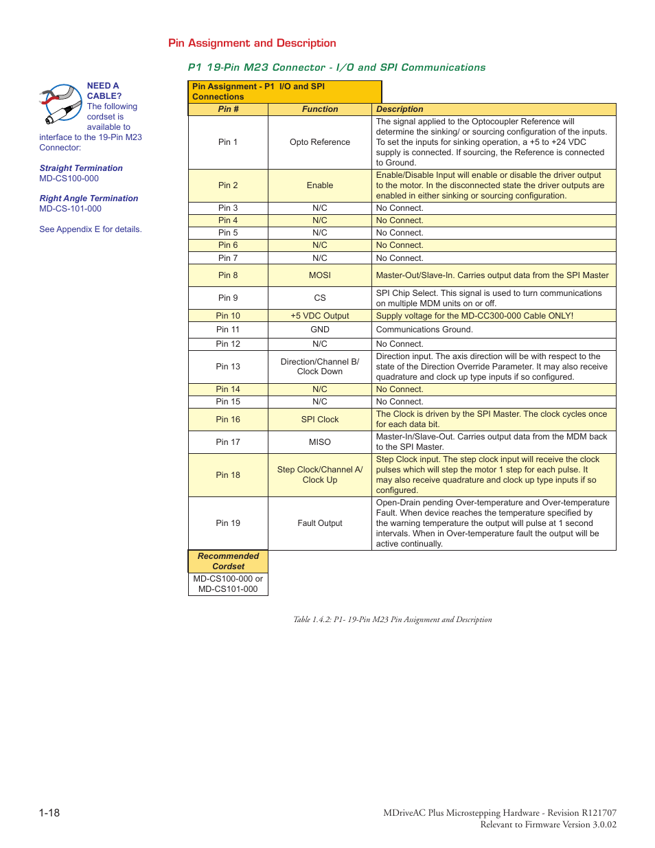 Intelligent Motion Systems MDriveAC User Manual | Page 24 / 79