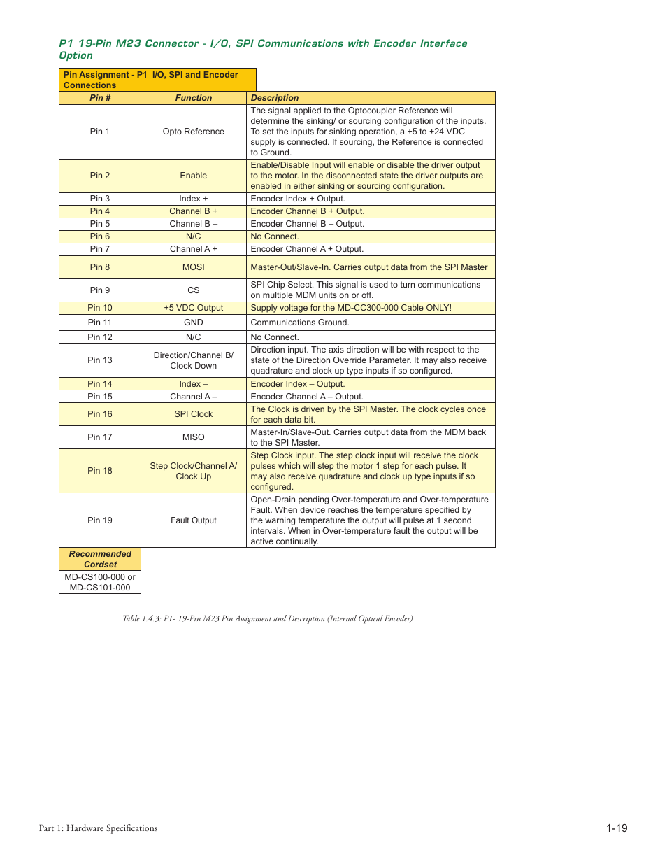 Intelligent Motion Systems MDriveAC User Manual | Page 25 / 79