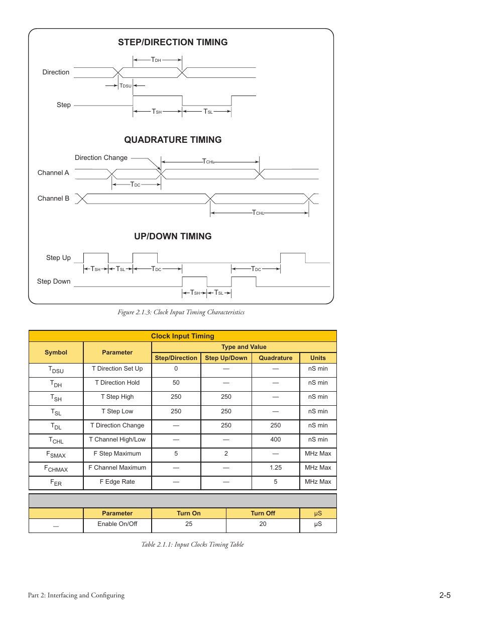 Intelligent Motion Systems MDriveAC User Manual | Page 32 / 79