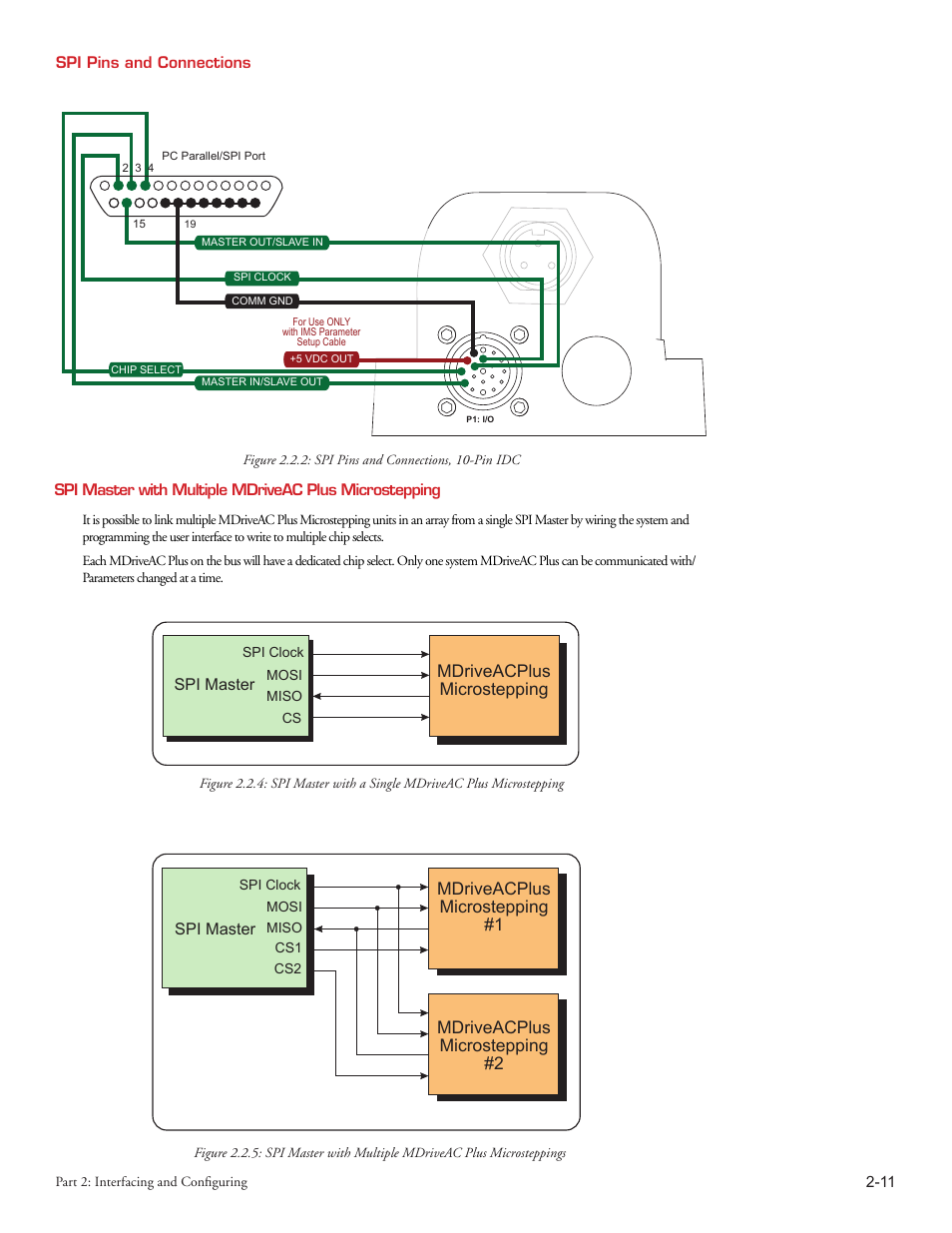 Intelligent Motion Systems MDriveAC User Manual | Page 38 / 79