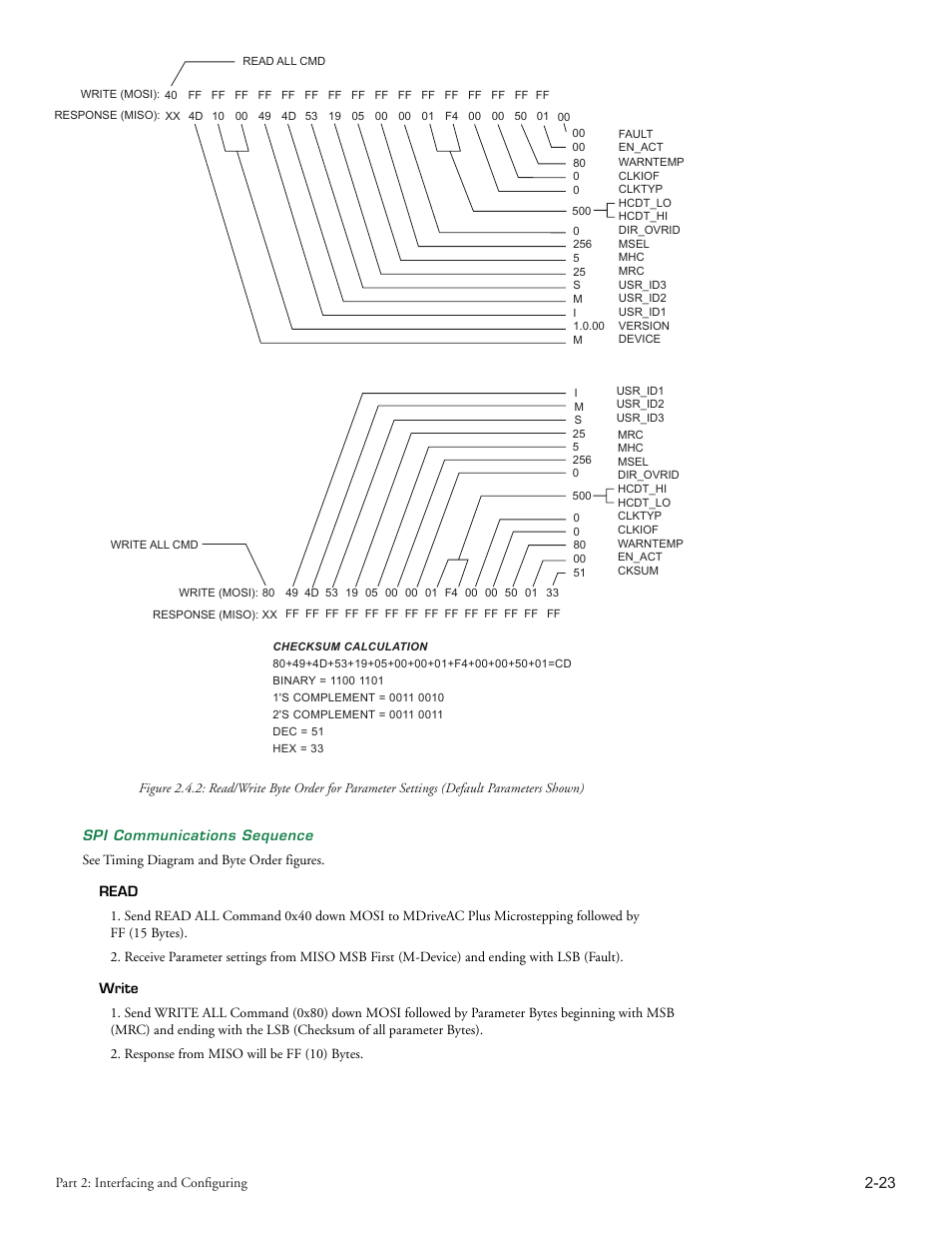 Read, Write | Intelligent Motion Systems MDriveAC User Manual | Page 50 / 79