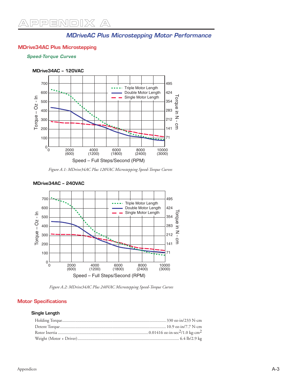 Appendix a, Mdriveac plus microstepping motor performance | Intelligent Motion Systems MDriveAC User Manual | Page 54 / 79