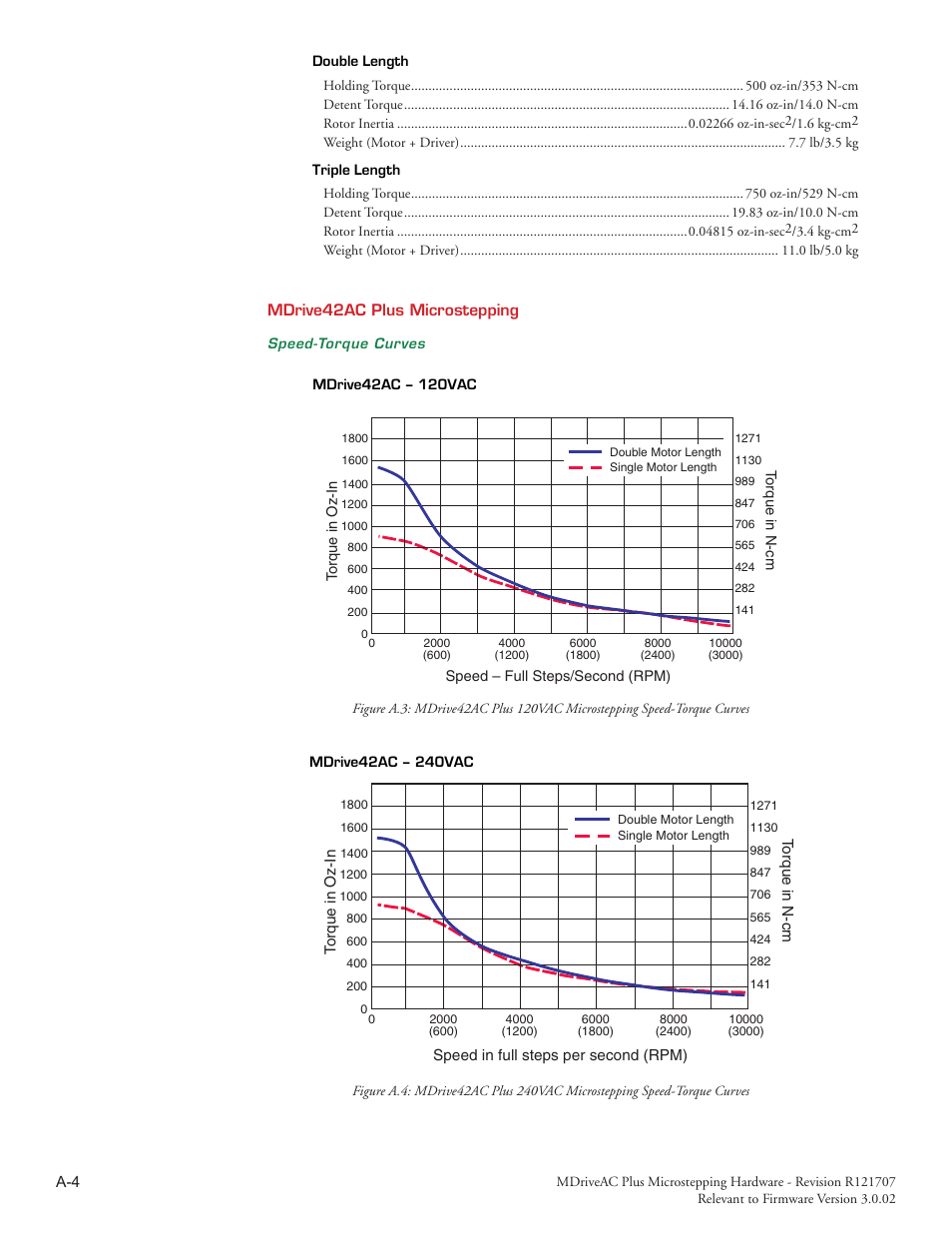 Intelligent Motion Systems MDriveAC User Manual | Page 55 / 79