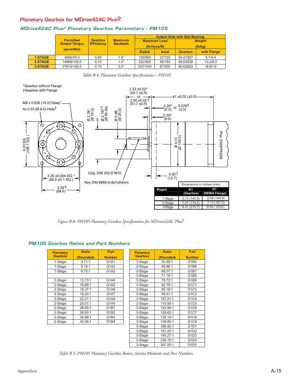 A-15, Planetary gearbox for mdrive42ac plus2, Appendices | Mdrive42ac plus, Planetary gearbox parameters - pm105, Pm105 gearbox ratios and part numbers | Intelligent Motion Systems MDriveAC User Manual | Page 66 / 79