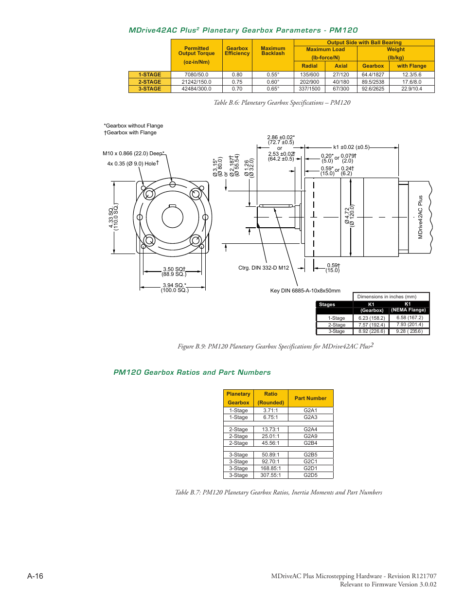 A-16 | Intelligent Motion Systems MDriveAC User Manual | Page 67 / 79