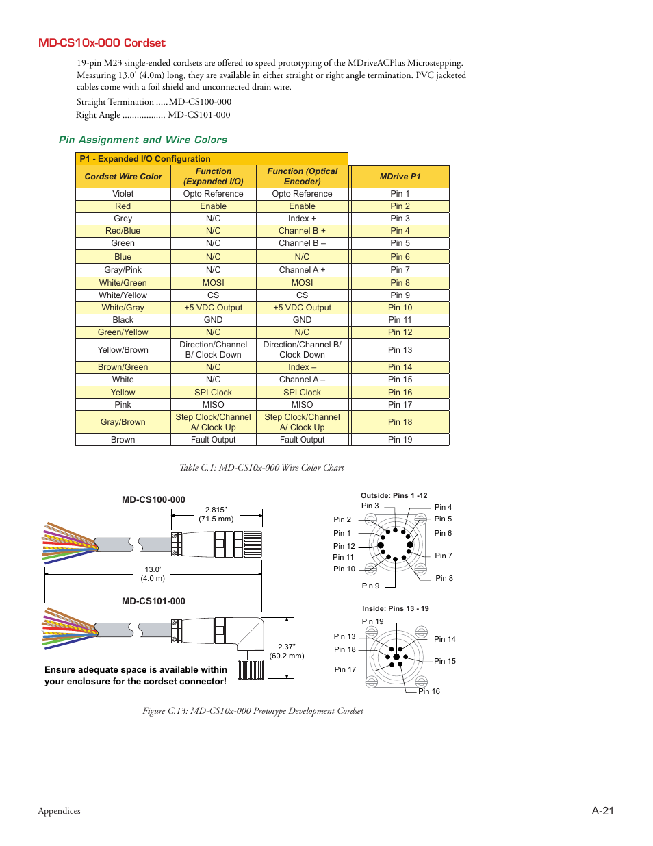 Intelligent Motion Systems MDriveAC User Manual | Page 72 / 79