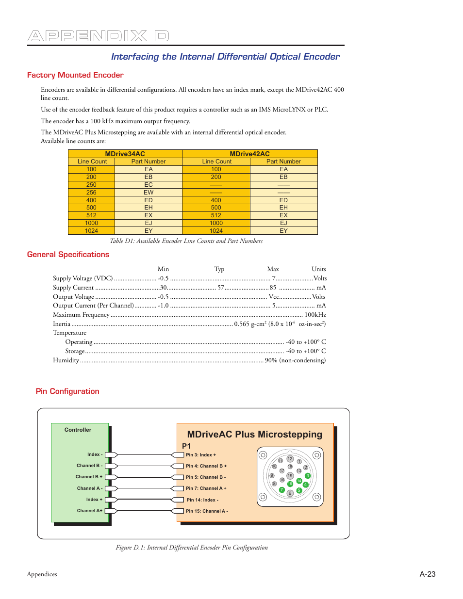 Appendix d, Mdriveac plus microstepping | Intelligent Motion Systems MDriveAC User Manual | Page 74 / 79