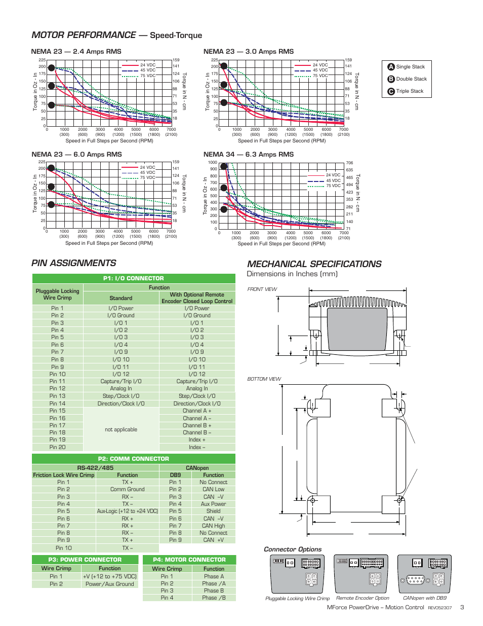 Pin assignments mechanical specifications, Motor performance, Speed-torque | Dimensions in inches (mm) | Intelligent Motion Systems MFM Motion Detector User Manual | Page 3 / 4