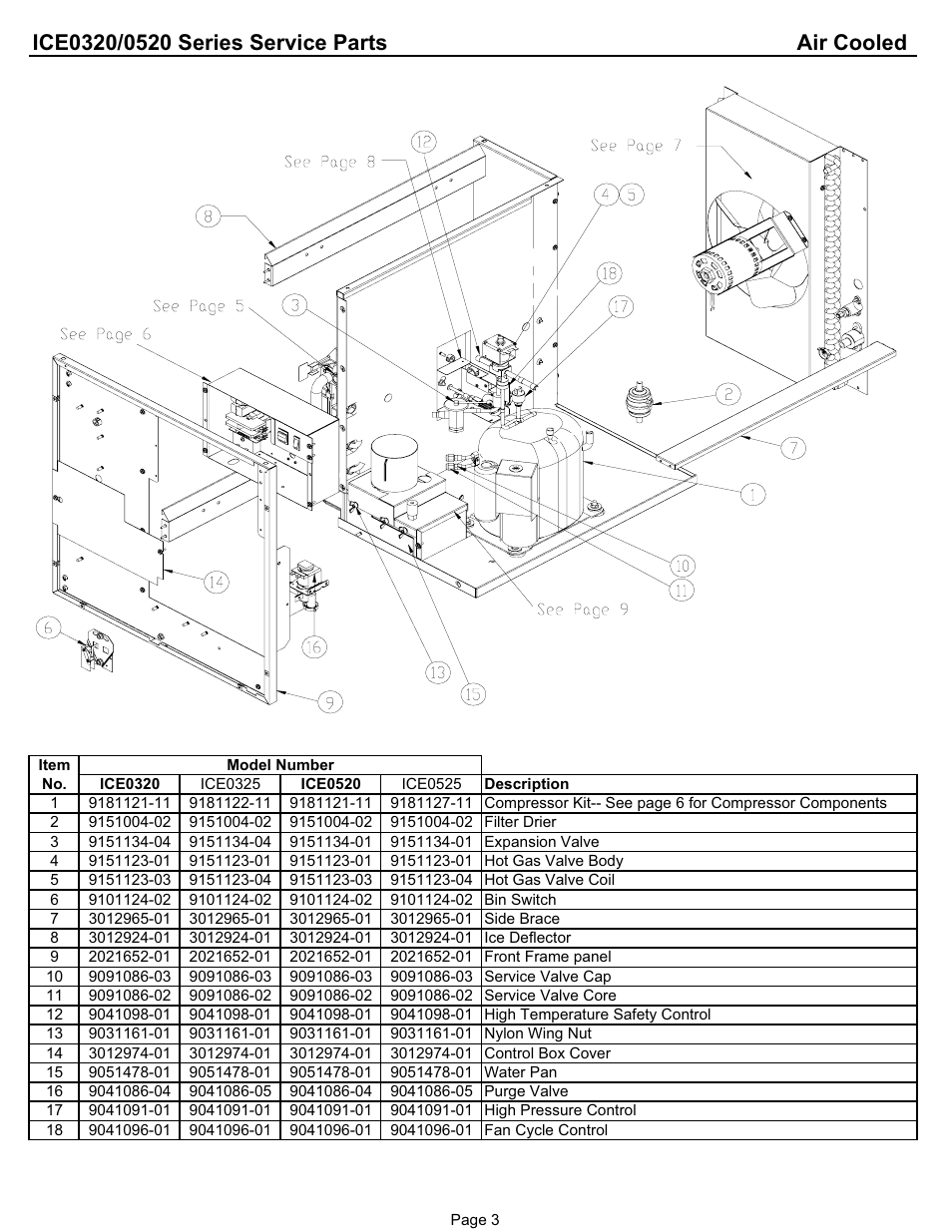 Ice-O-Matic ICE0320A3/W3 User Manual | Page 5 / 11