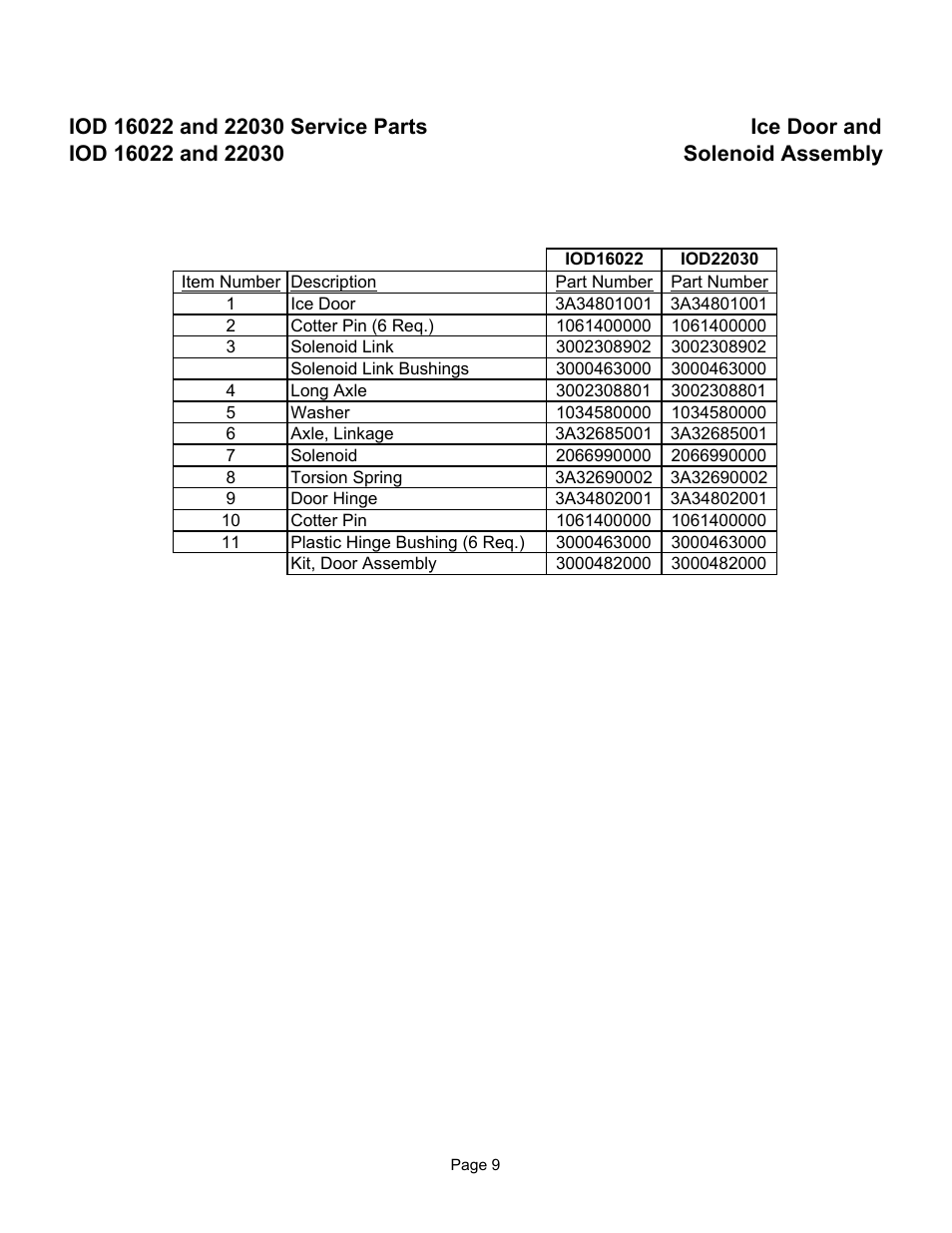 Pg 9 | Ice-O-Matic Counter Top Dispenser IOD22030 User Manual | Page 11 / 13