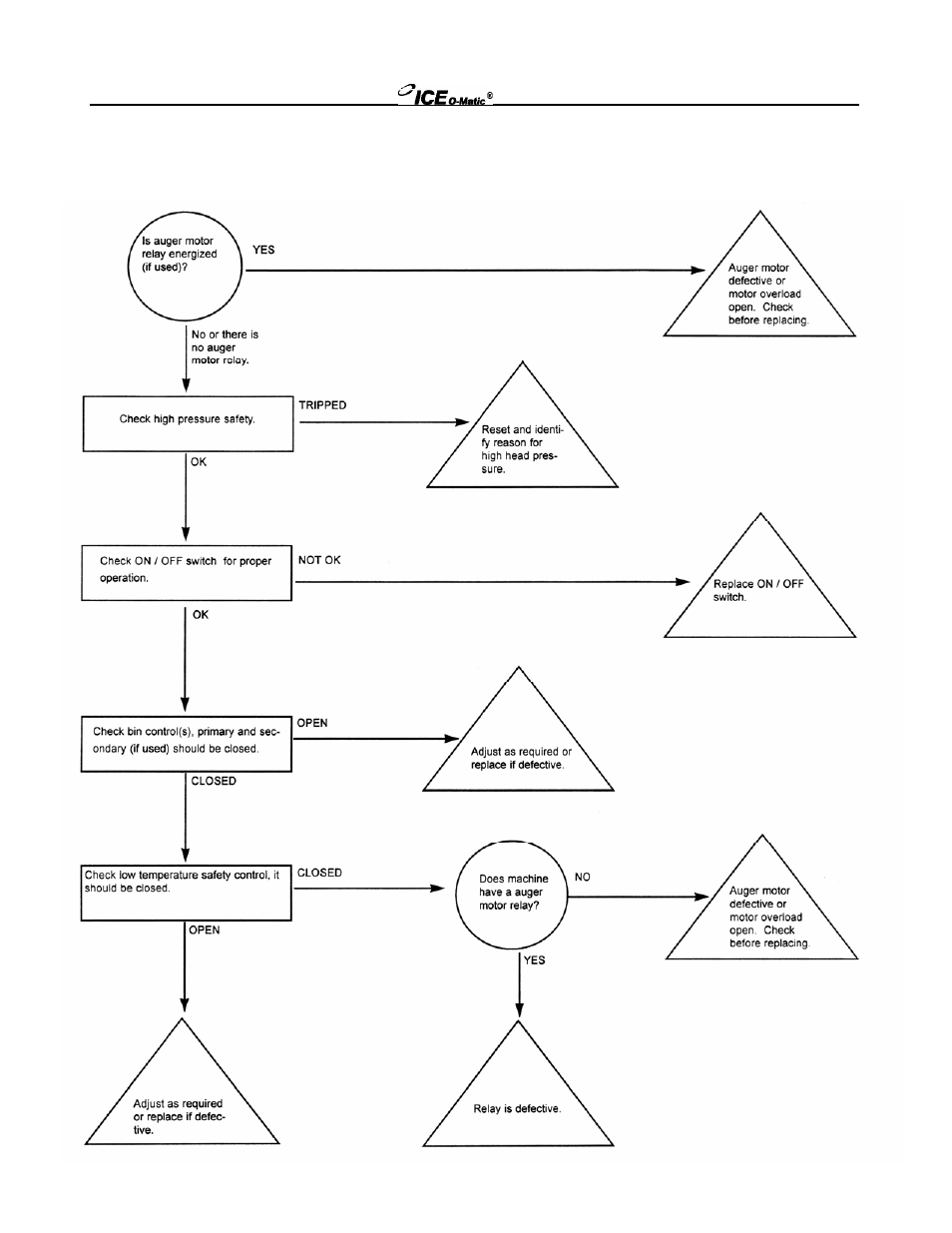 Machine does not run | Ice-O-Matic EMF Series User Manual | Page 22 / 72