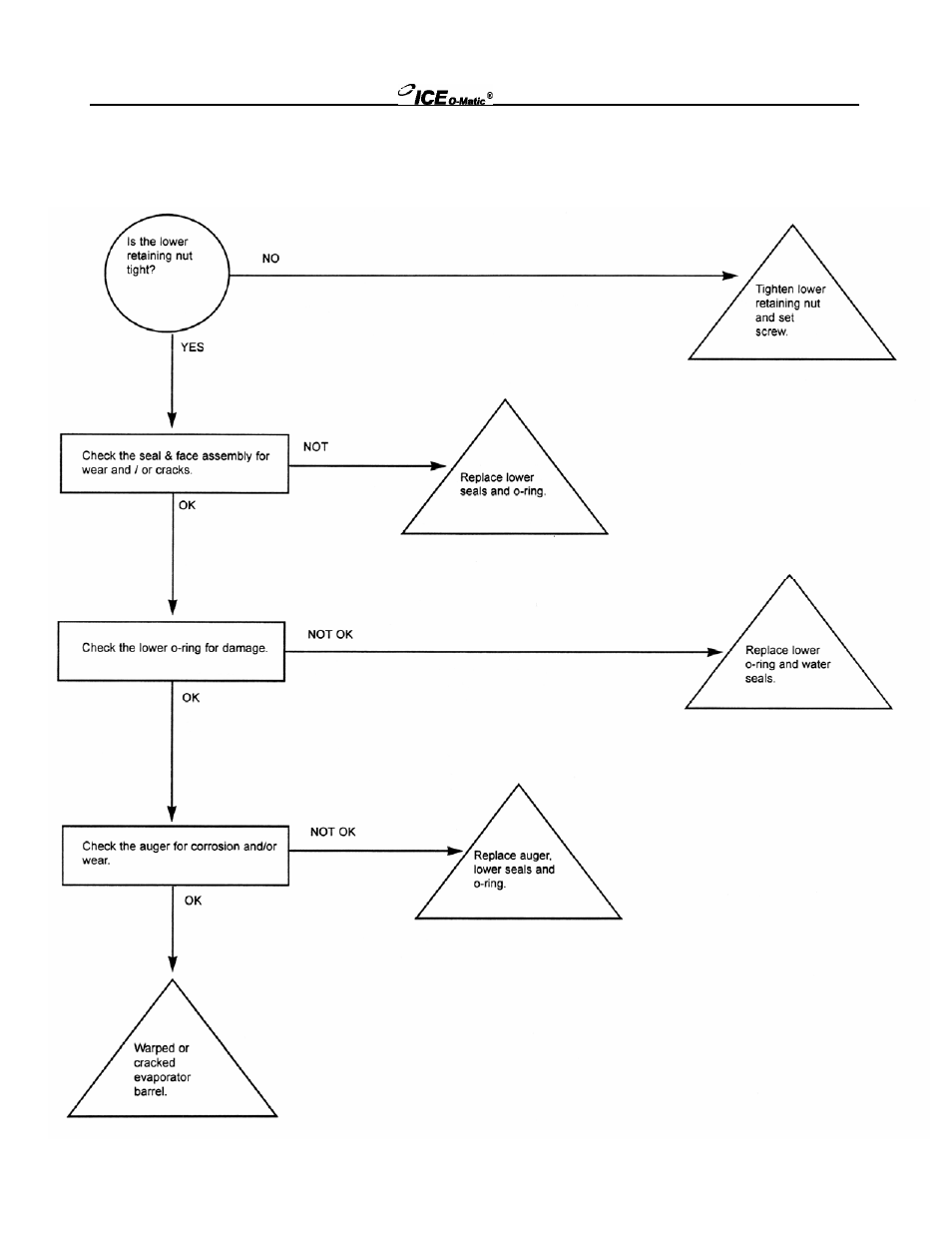 Ice-O-Matic EMF Series User Manual | Page 28 / 72