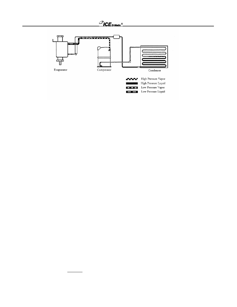 Ice-O-Matic EMF Series User Manual | Page 42 / 72