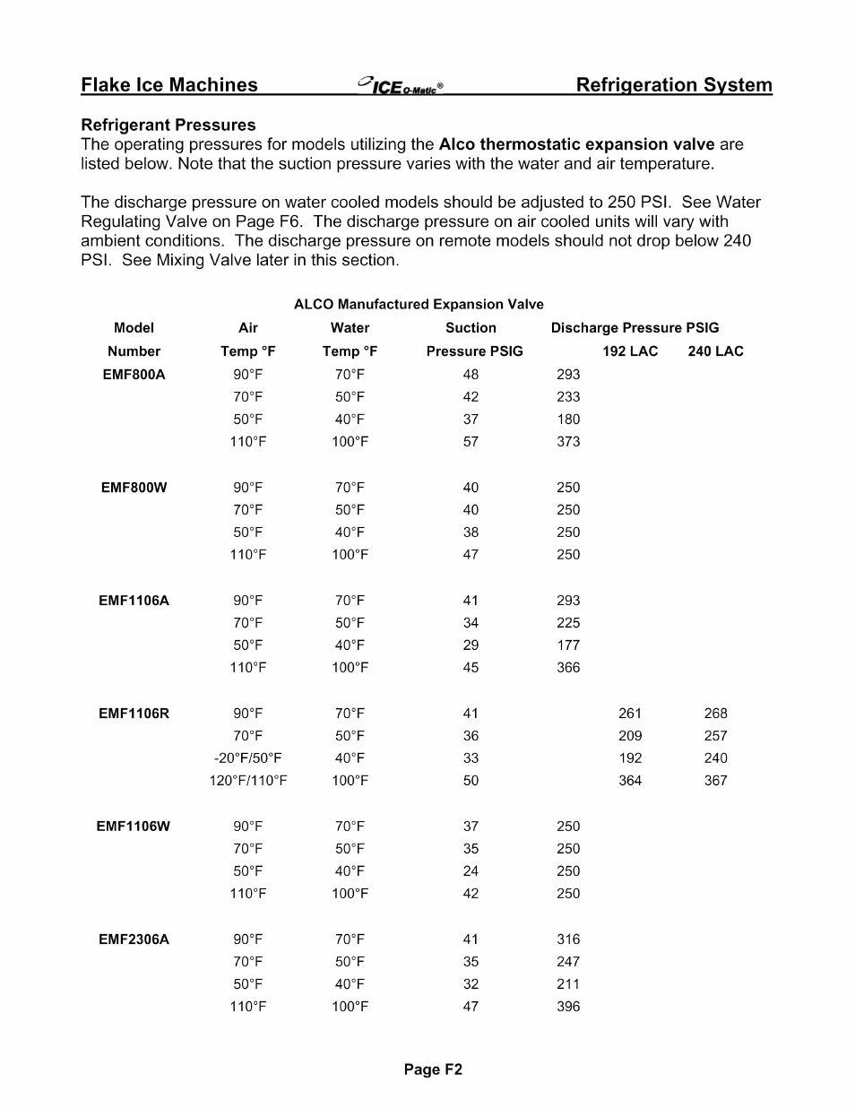 Ice-O-Matic EMF Series User Manual | Page 43 / 72