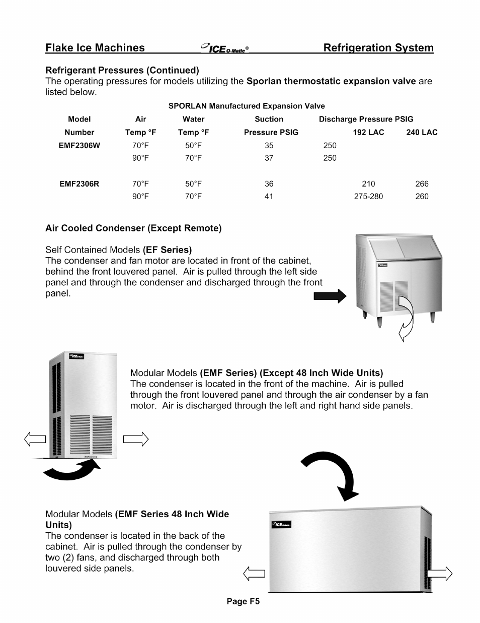 Ice-O-Matic EMF Series User Manual | Page 46 / 72