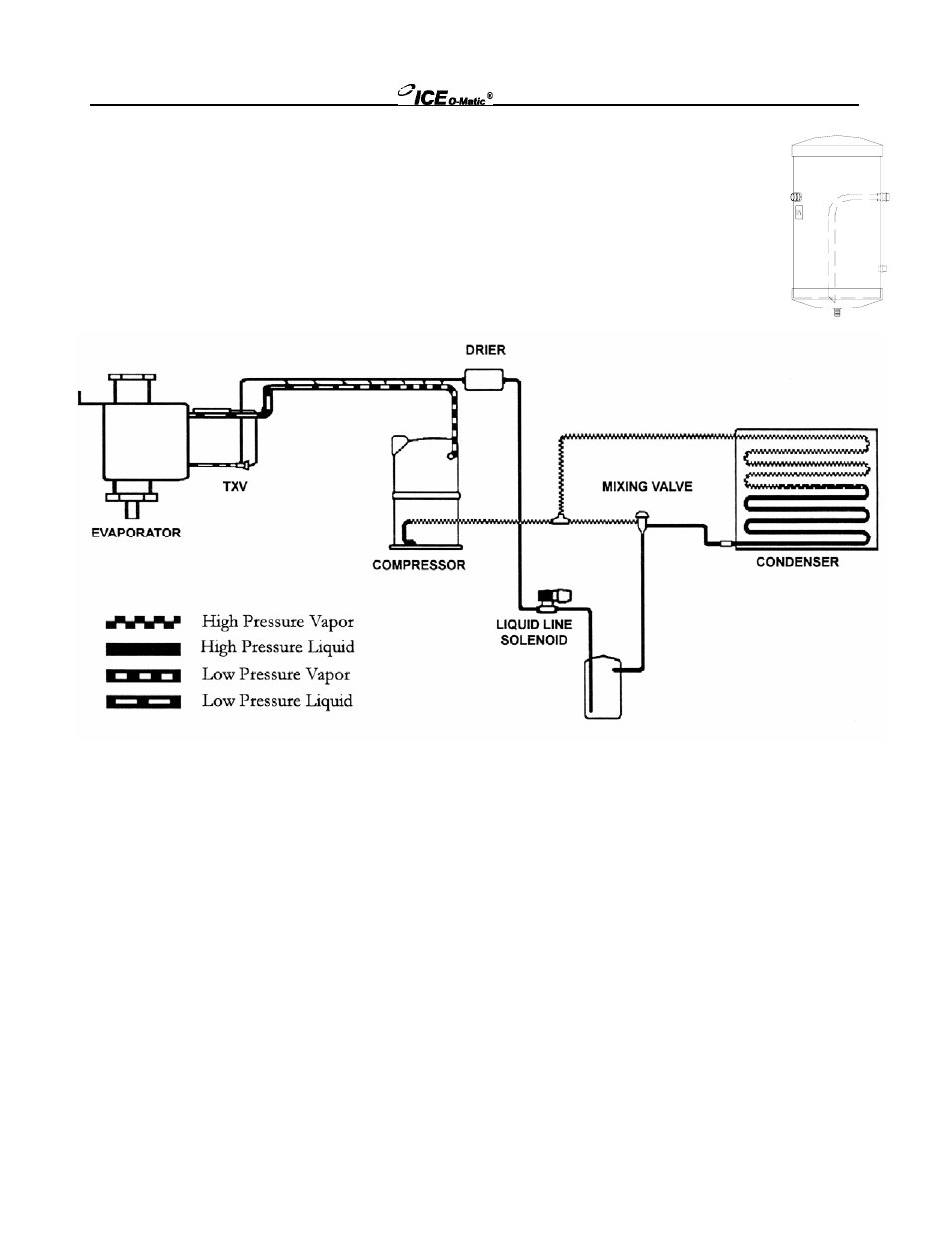 Receiver | Ice-O-Matic EMF Series User Manual | Page 53 / 72