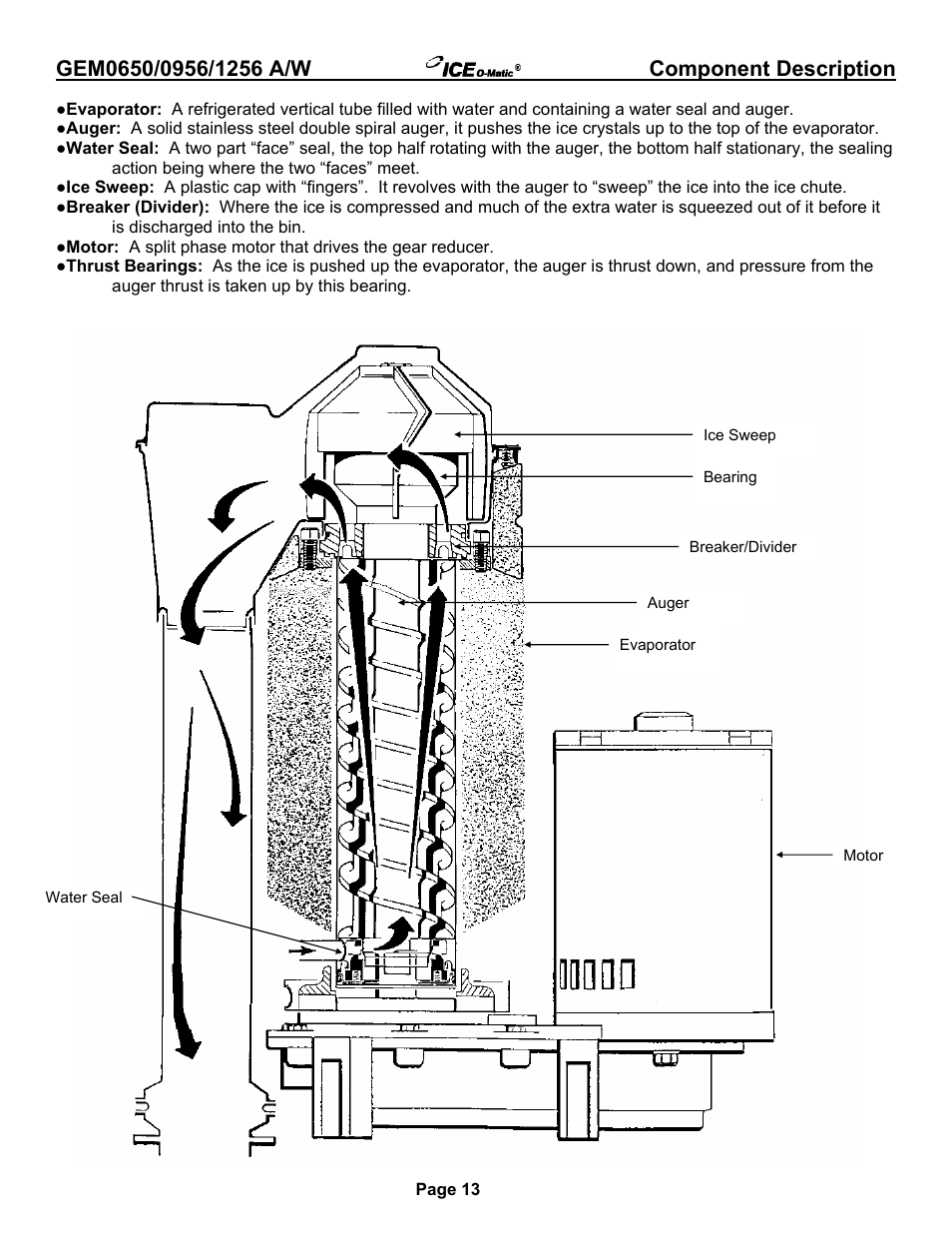 Ice-O-Matic GEM0650A/W User Manual | Page 19 / 43