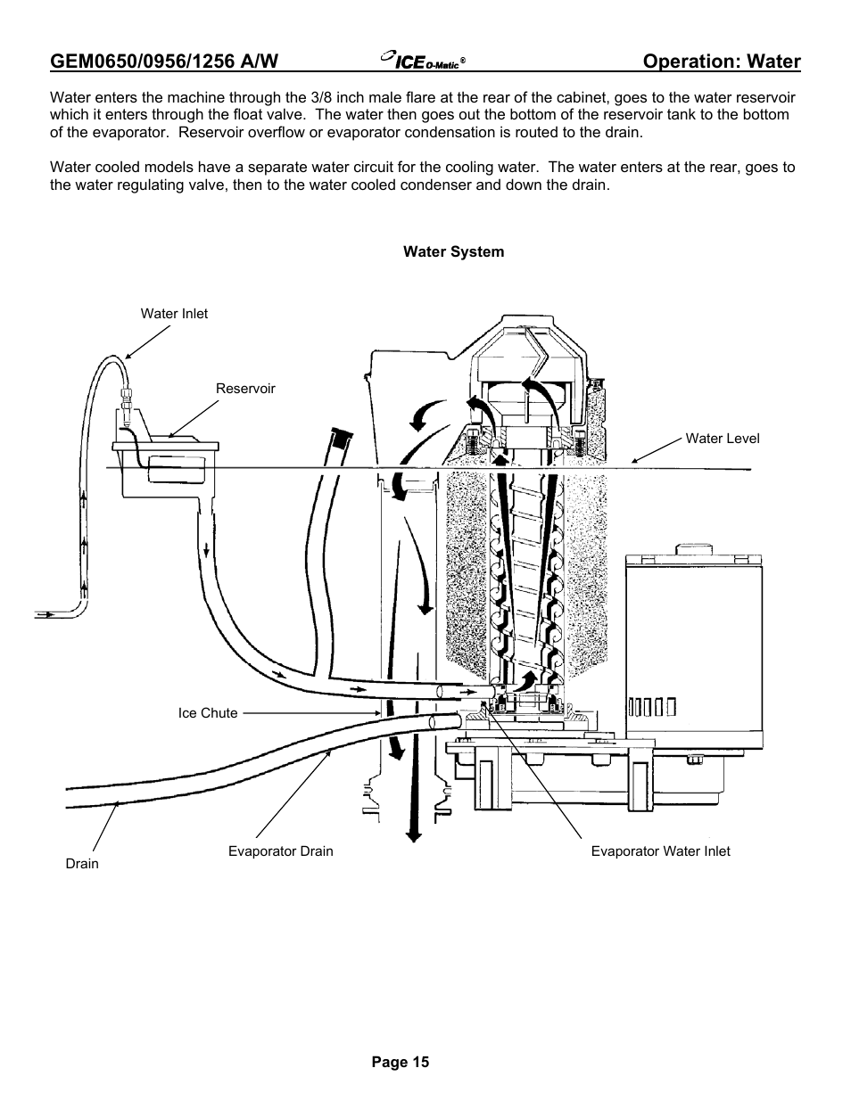 Ice-O-Matic GEM0650A/W User Manual | Page 21 / 43