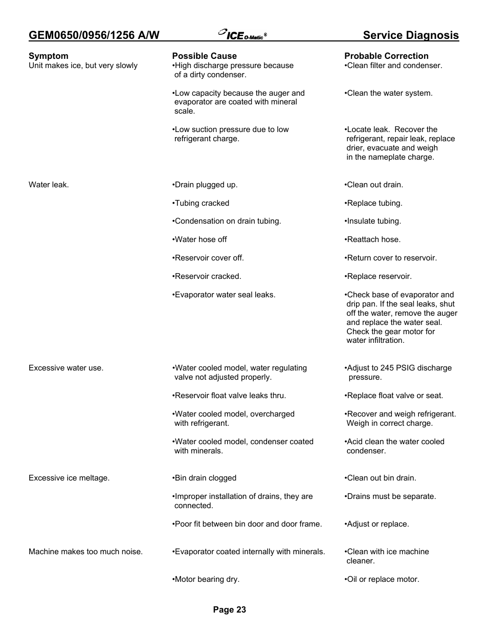 Ice-O-Matic GEM0650A/W User Manual | Page 29 / 43