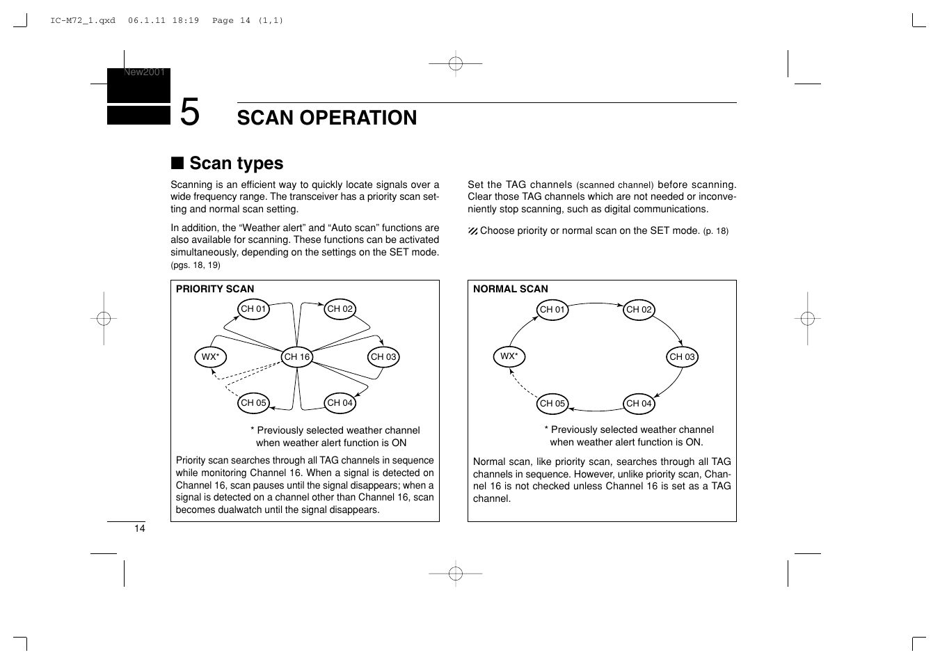 Scan operation, Scan types | Icom IC-M72 User Manual | Page 20 / 40