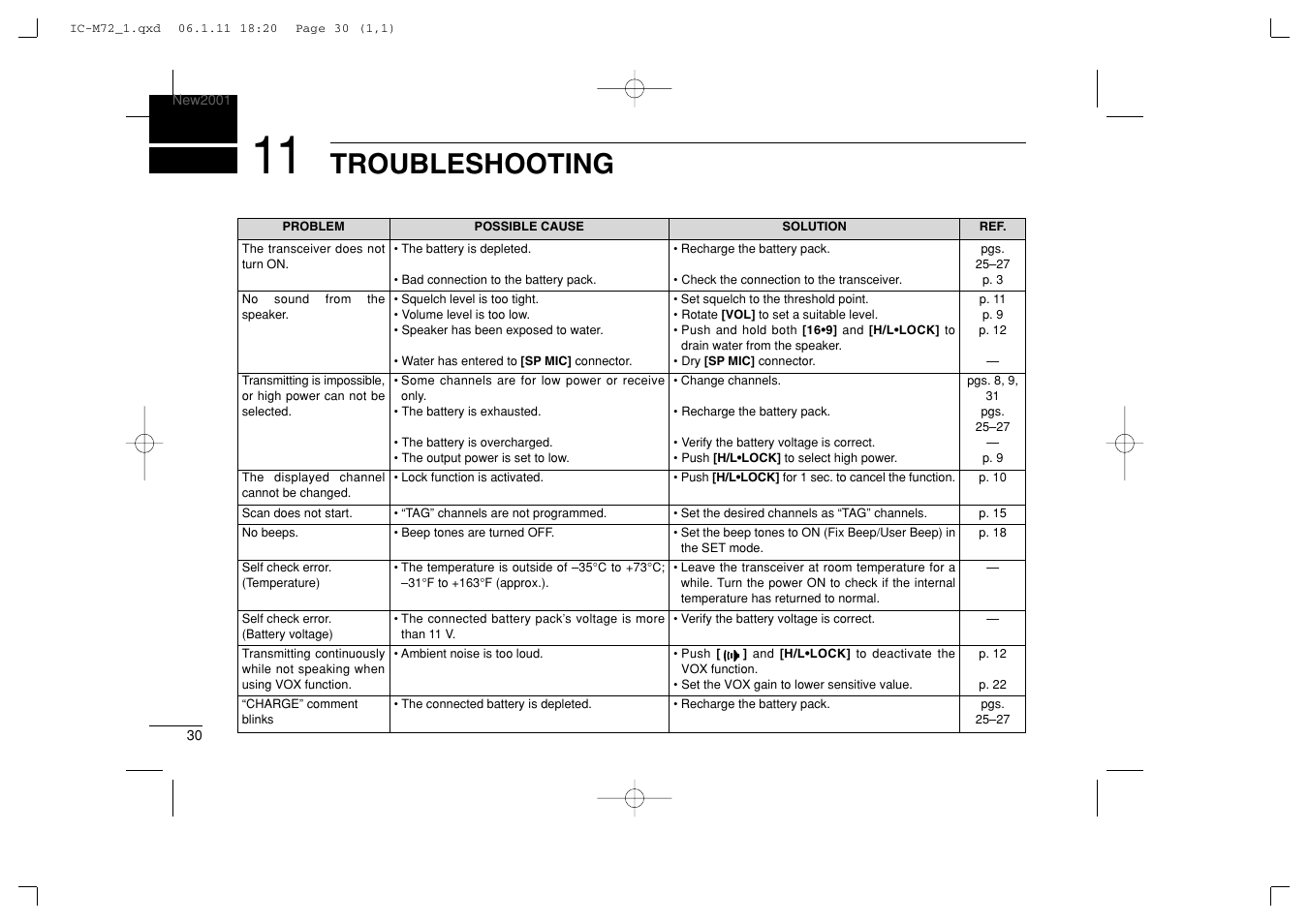 Troubleshooting | Icom IC-M72 User Manual | Page 36 / 40