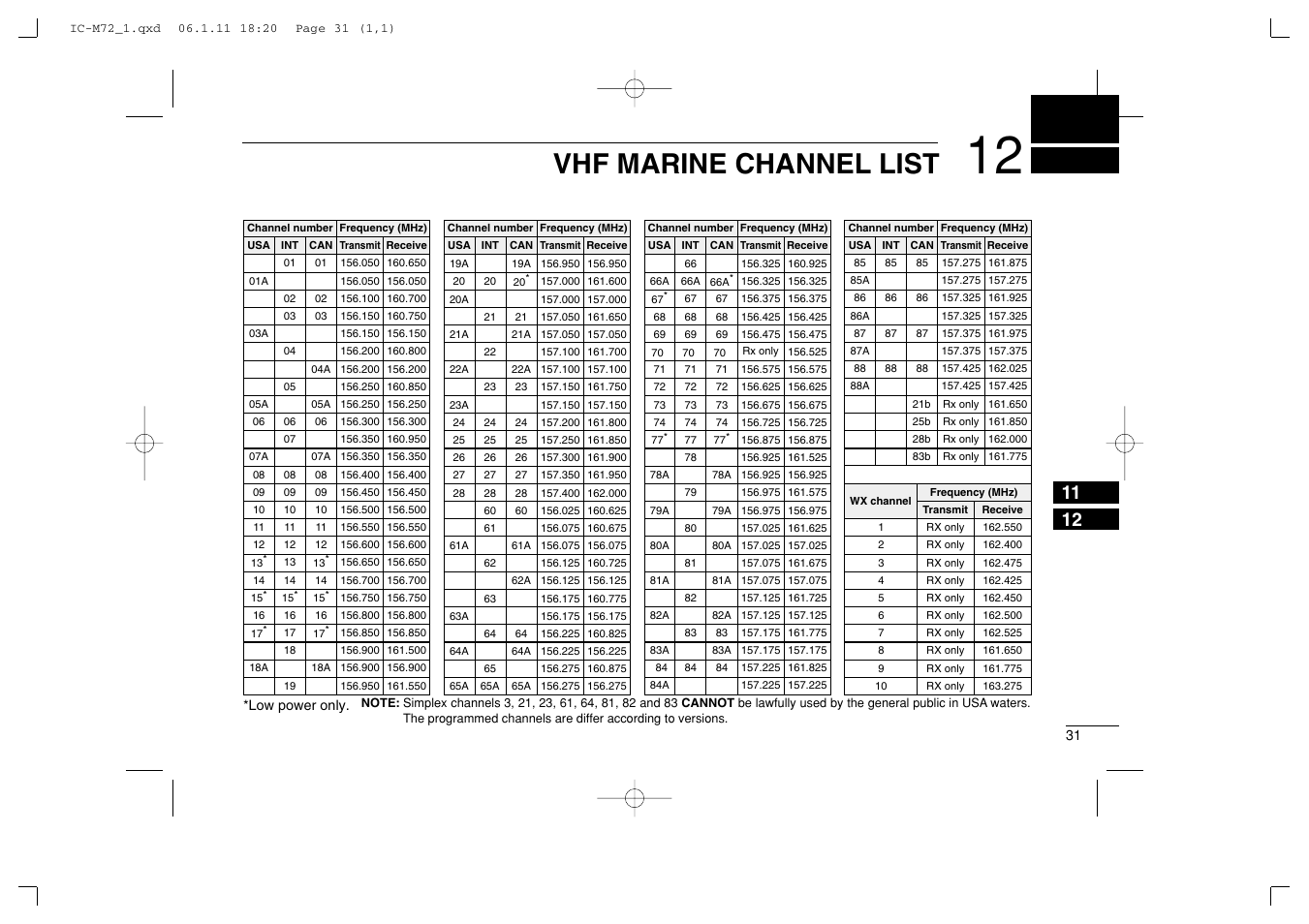 Vhf marine channel list | Icom IC-M72 User Manual | Page 37 / 40