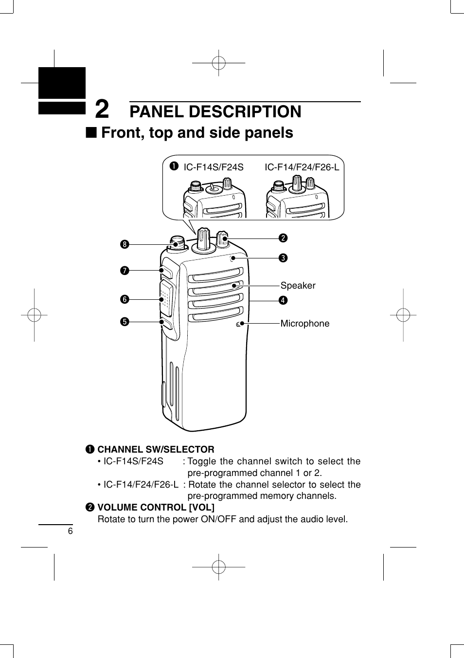 Panel description, Front, top and side panels | Icom IC-R20 User Manual | Page 12 / 40