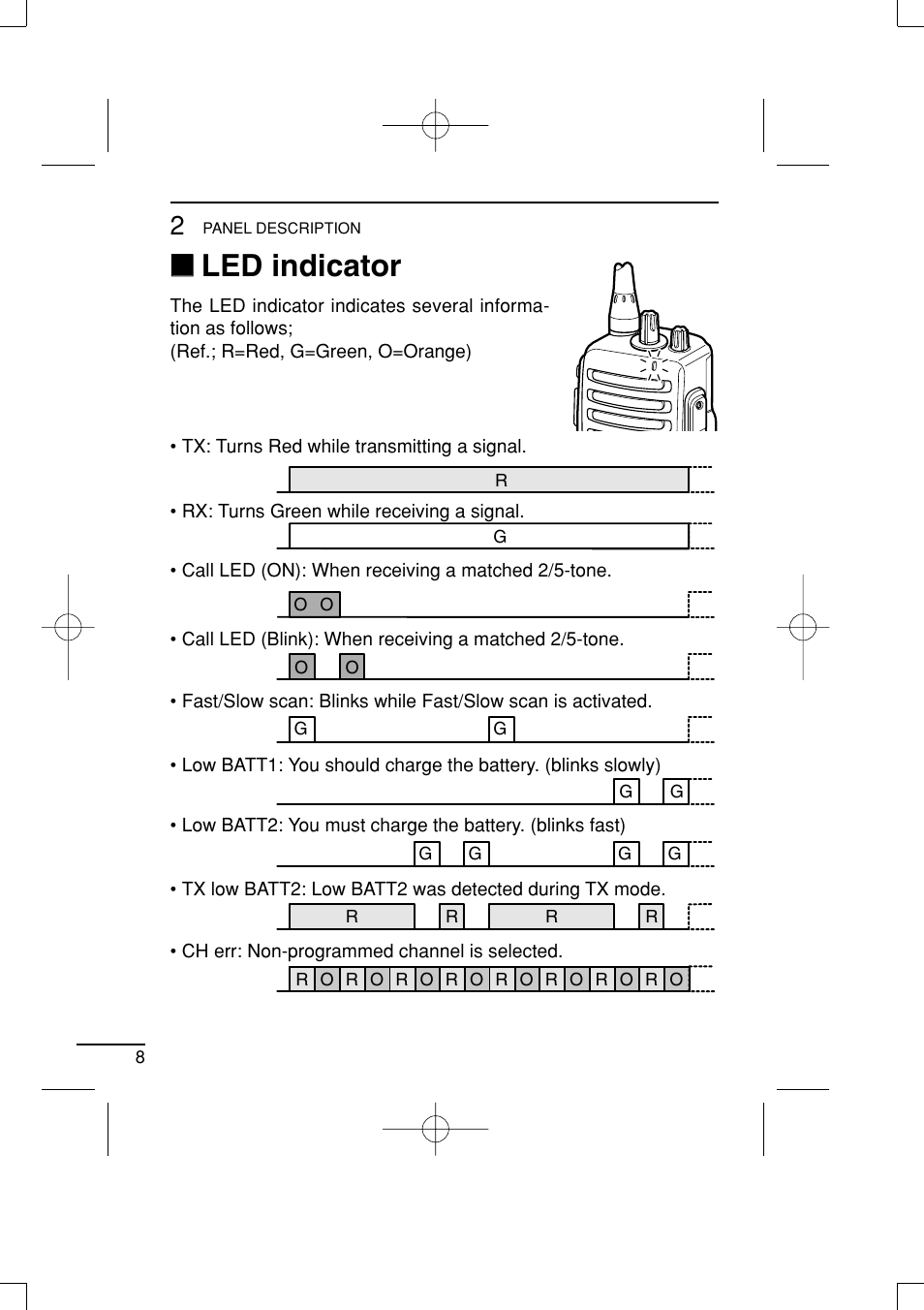 Led indicator | Icom IC-R20 User Manual | Page 14 / 40