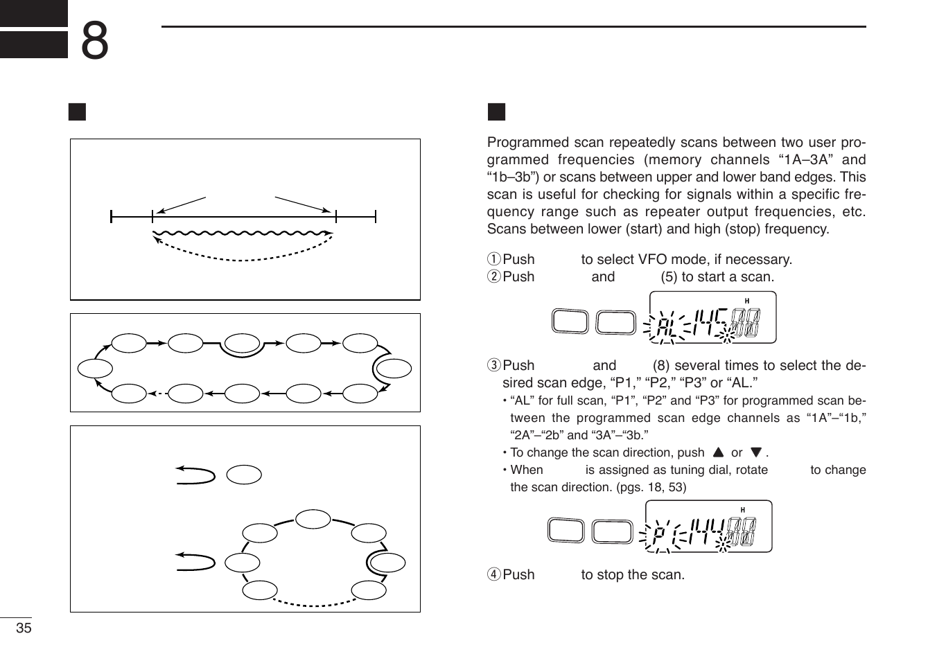 Scan operation, Programmed scan, Scan types | Icom IC-V85-T User Manual | Page 48 / 80